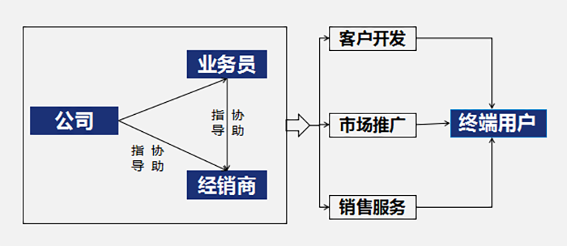 南方略“五新战略”打造中国阀门领军品牌 南方略“五新战略”打造中国阀门领军品牌