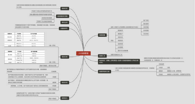 LTC流程3 LTC流程3